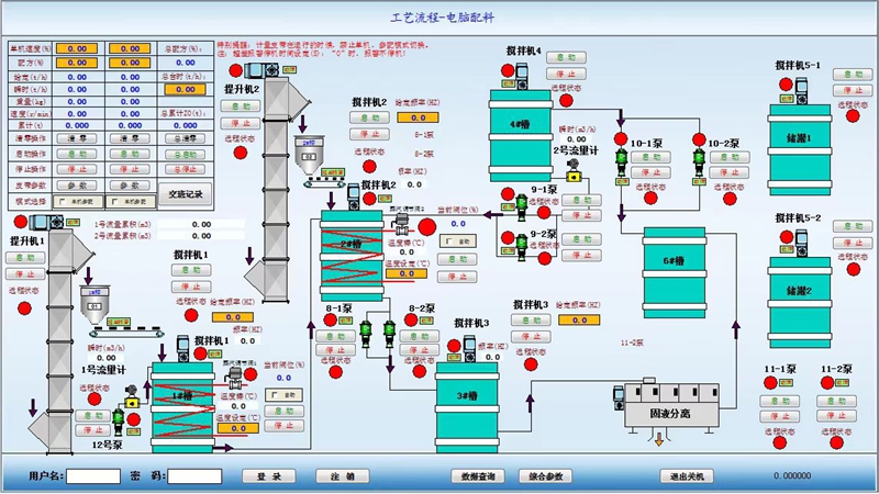五洲丰-水溶肥配料DCS控制
