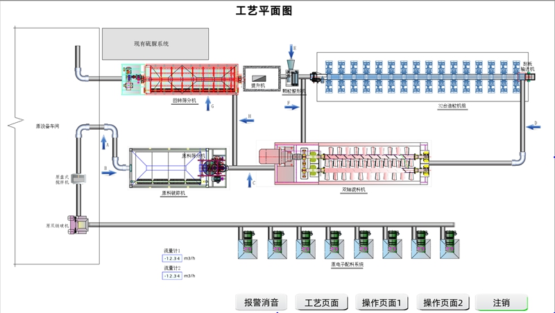 河南黄磷丹肥业-挤压控制系统